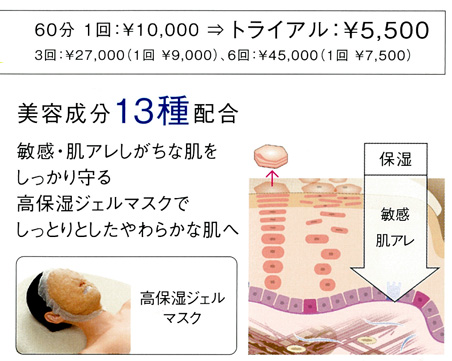 バランシングケア